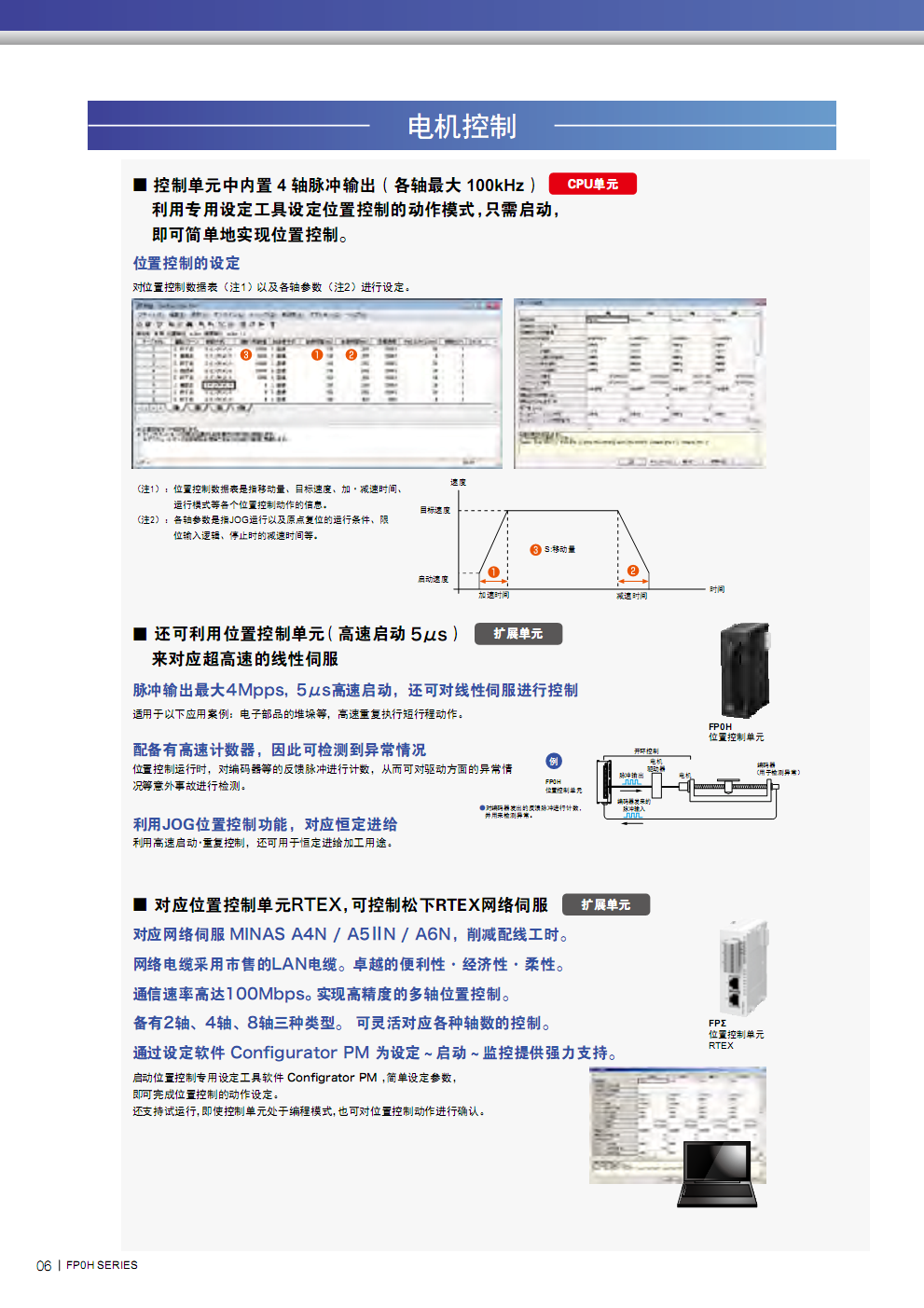 原装松下AFP0HC32T超小型PLC原装松下,超小型PLC,AFP0HC32T,松下PLC,无Ethernet