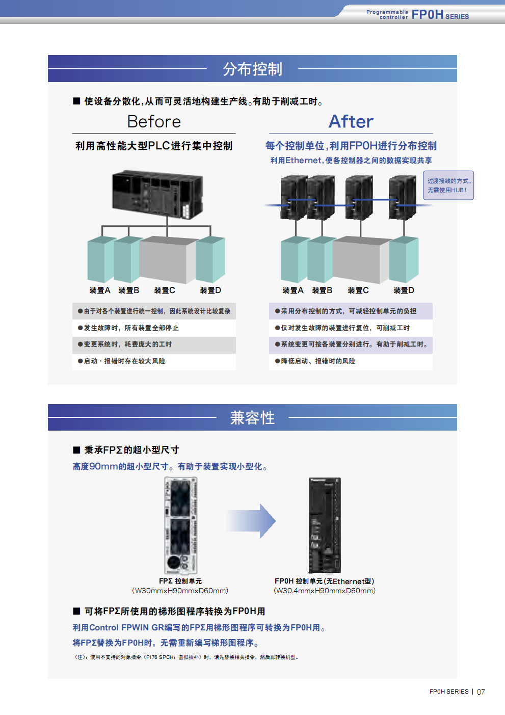 原裝松下AFP0HC32T超小型PLC原裝松下,超小型PLC,AFP0HC32T,松下PLC,無Ethernet