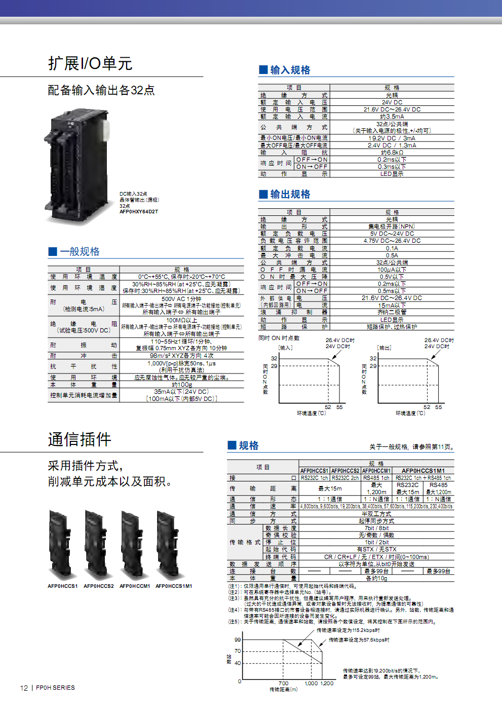 原裝松下AFP0HC32T超小型PLC原裝松下,超小型PLC,AFP0HC32T,松下PLC,無Ethernet