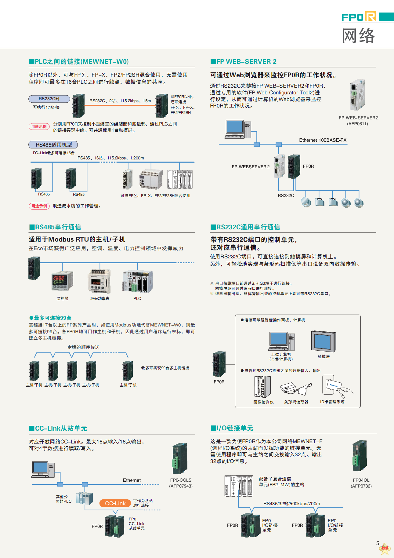 原装松下 AFP0RC16MT AFP0RC16MT,松下PLC,原装松下,可编程控制器,超小型PLC