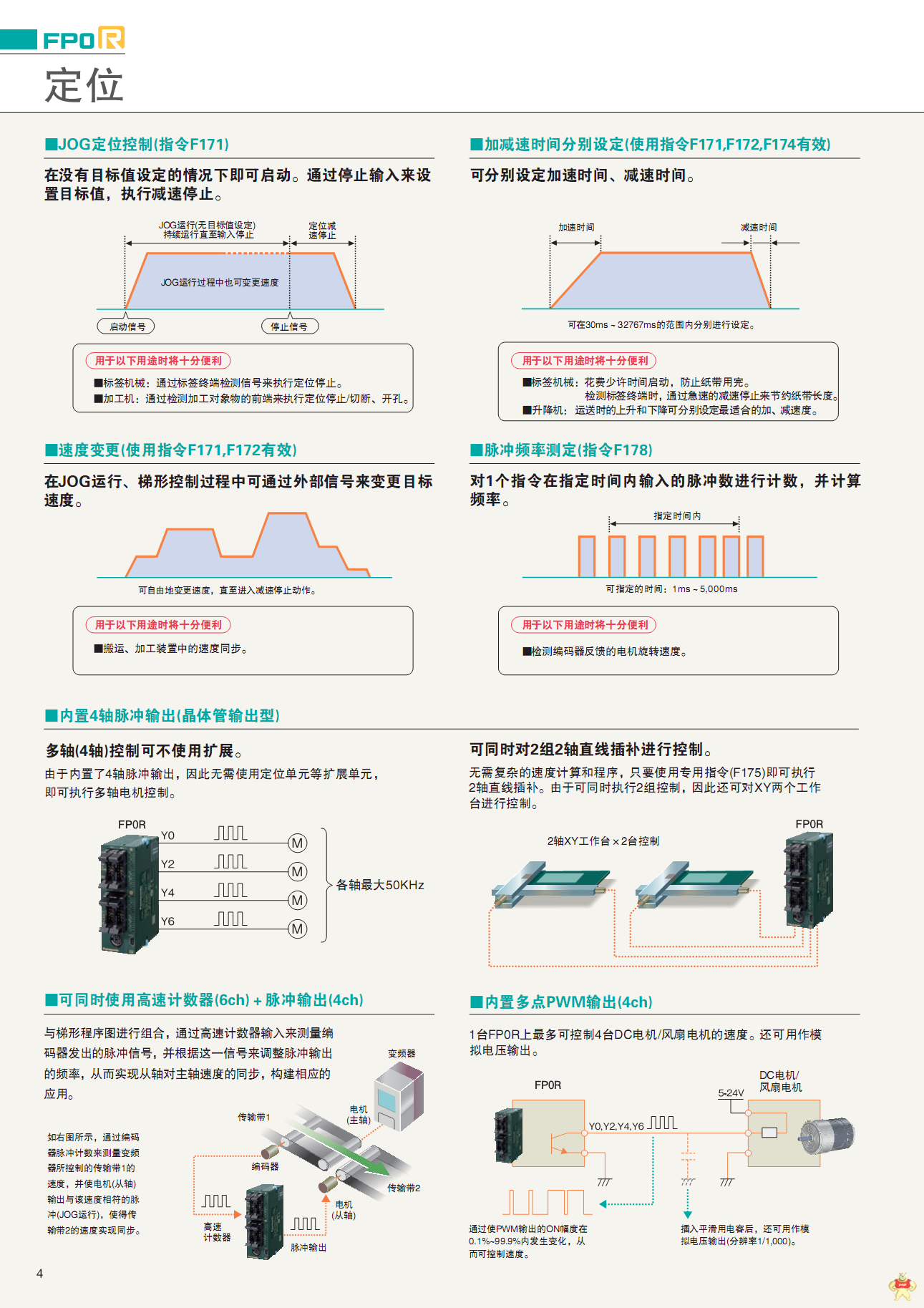 原装松下 AFP0RC16MT AFP0RC16MT,松下PLC,原装松下,可编程控制器,超小型PLC