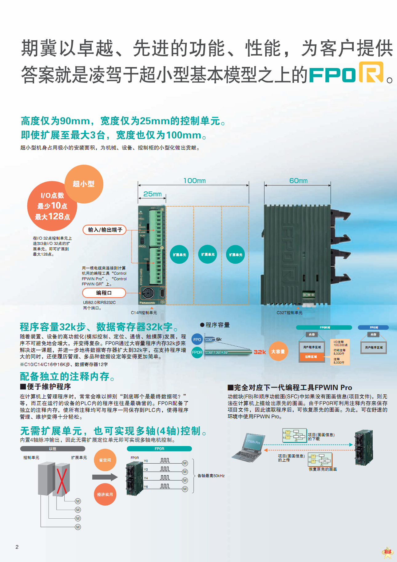 原装松下 AFP0RC16MT AFP0RC16MT,松下PLC,原装松下,可编程控制器,超小型PLC