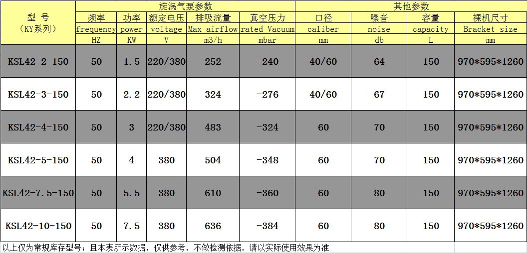 定制机型：汽油机驱动工业吸尘器 皮带式带动不锈钢304工业吸尘器 漩涡鼓风机