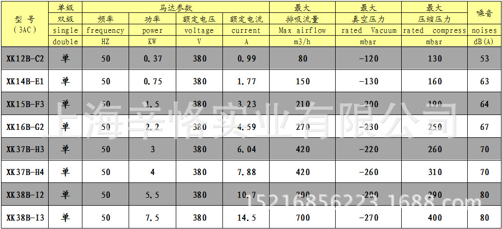 辛恪全风防爆鼓风机 辛恪全风防爆漩涡式气泵 辛恪全风防爆型风机 漩涡鼓风机