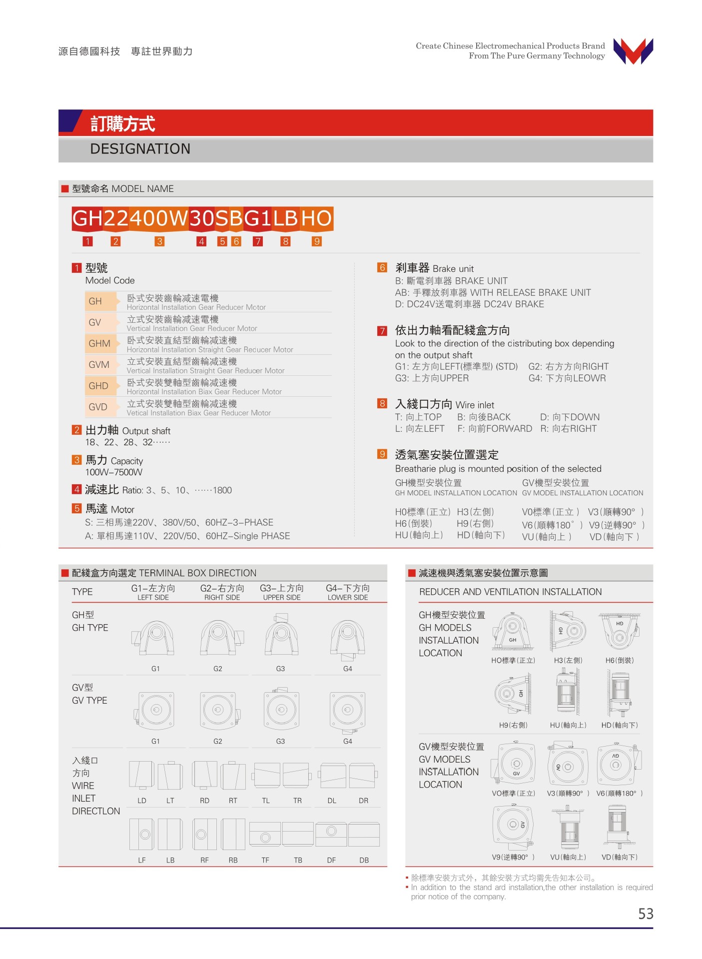 万鑫电机代理商 万鑫减速机价格 万鑫减速马达货期 接受非标定制 漩涡鼓风机