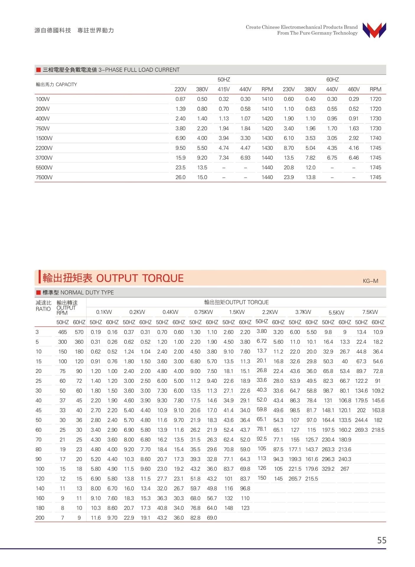 万鑫电机代理商 万鑫减速机价格 万鑫减速马达货期 接受非标定制 漩涡鼓风机