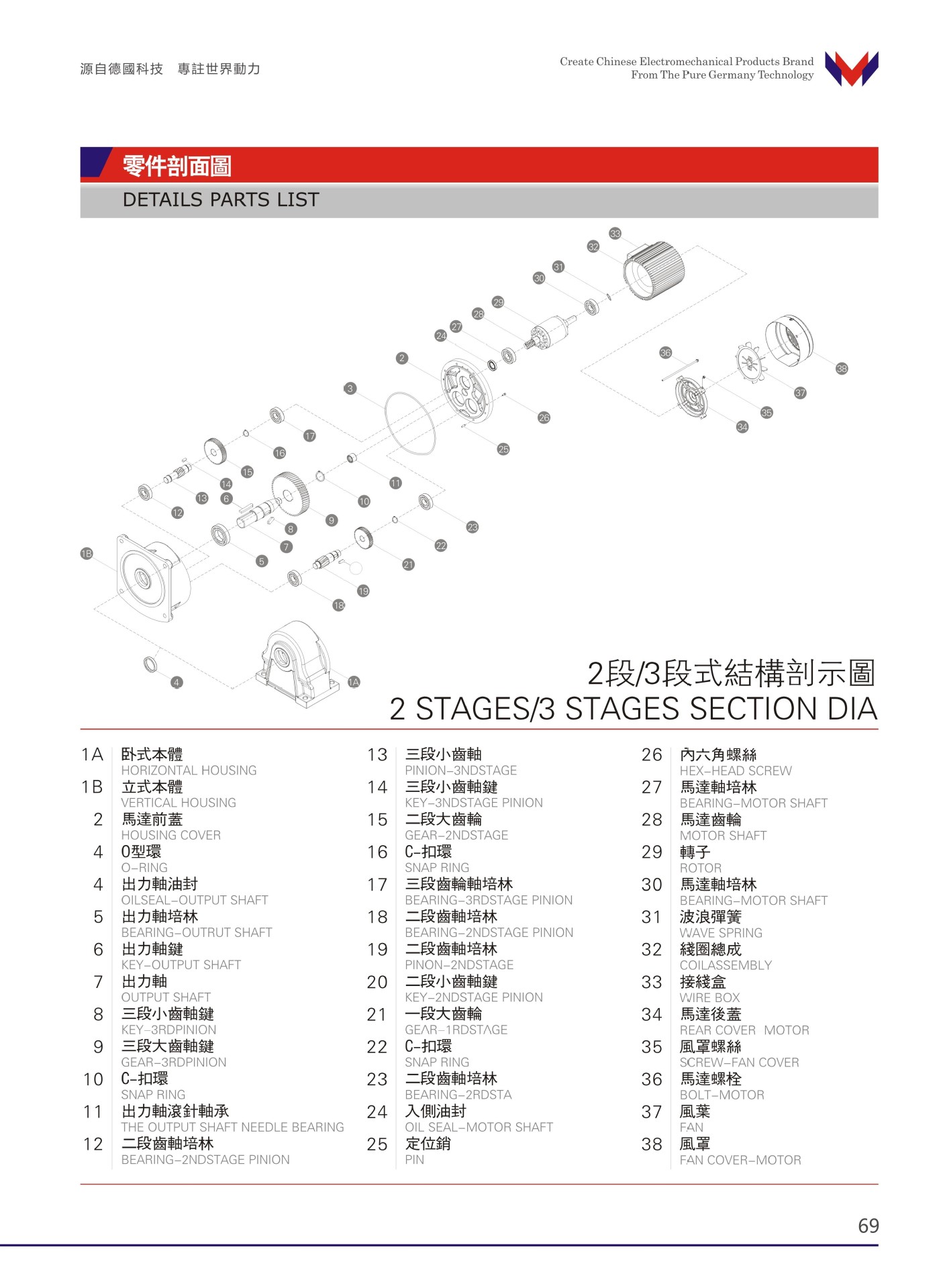 万鑫电机代理商 万鑫减速机价格 万鑫减速马达货期 接受非标定制 漩涡鼓风机