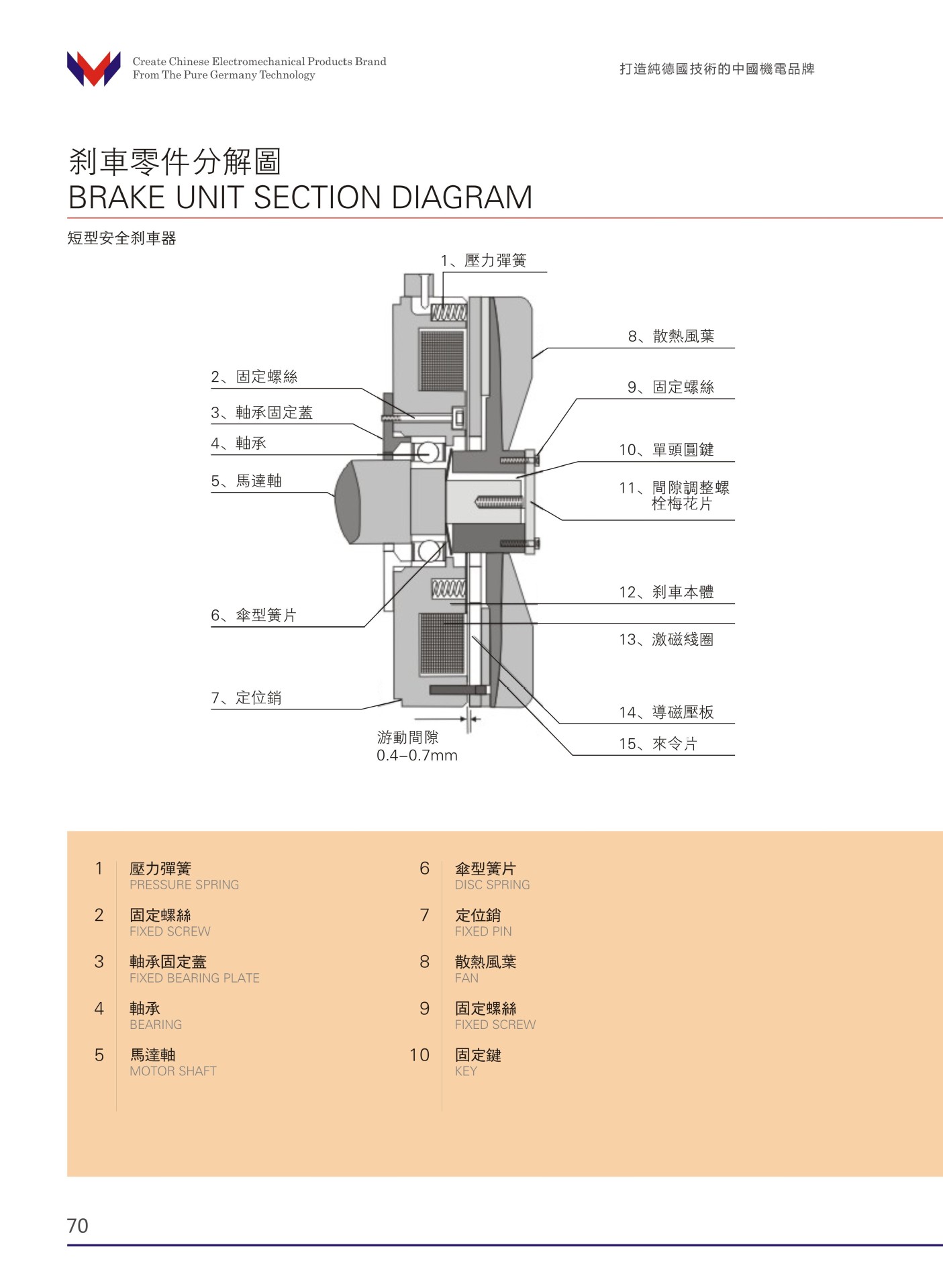 万鑫电机代理商 万鑫减速机价格 万鑫减速马达货期 接受非标定制 漩涡鼓风机