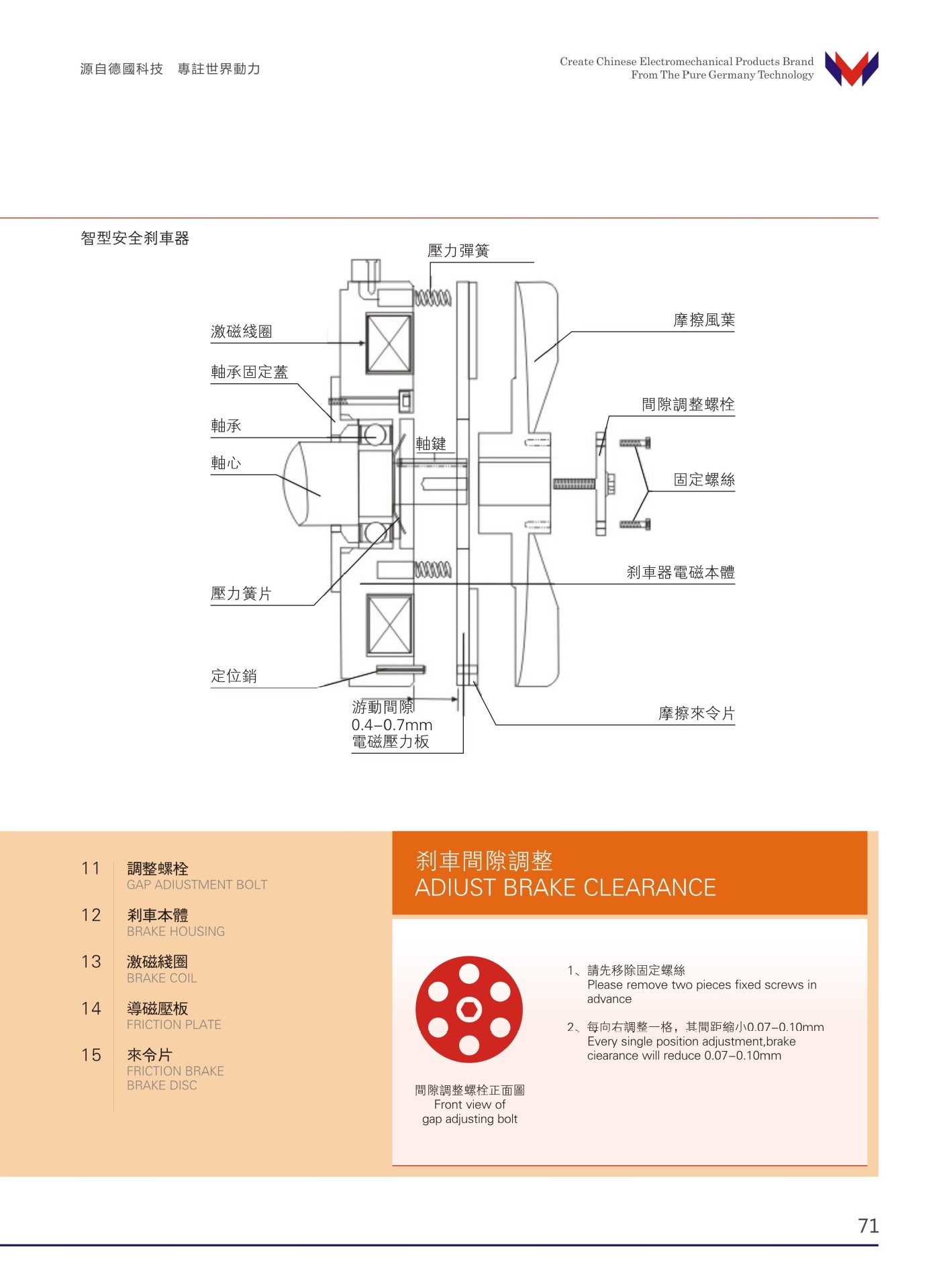 万鑫电机代理商 万鑫减速机价格 万鑫减速马达货期 接受非标定制 漩涡鼓风机