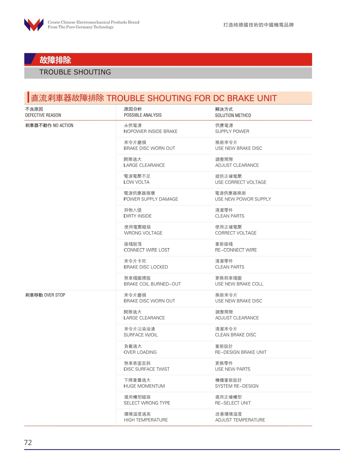万鑫电机代理商 万鑫减速机价格 万鑫减速马达货期 接受非标定制 漩涡鼓风机