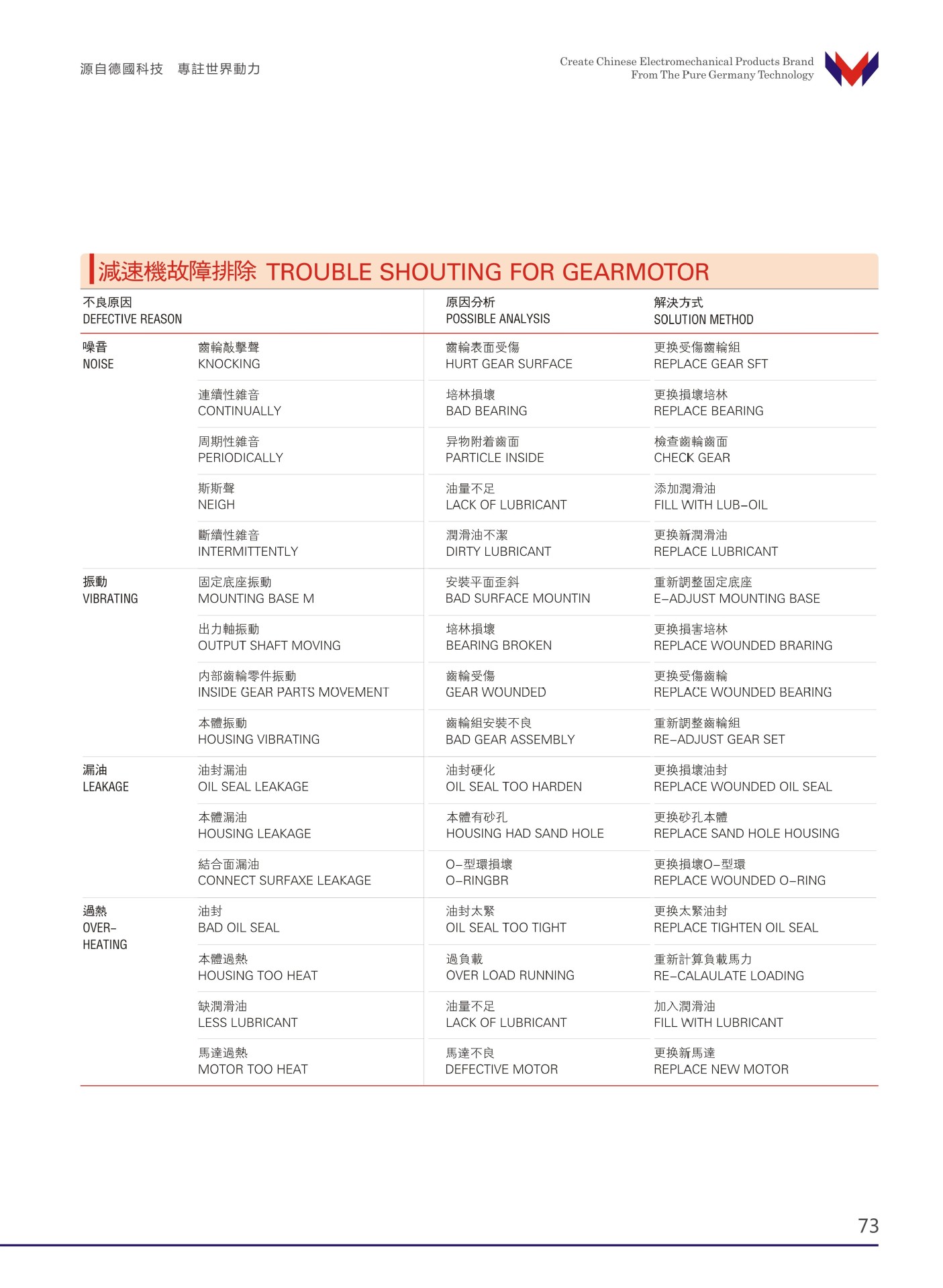 刹车型万鑫减速机 万鑫减速电机 单相万鑫马达 万鑫变频减速马达 漩涡鼓风机