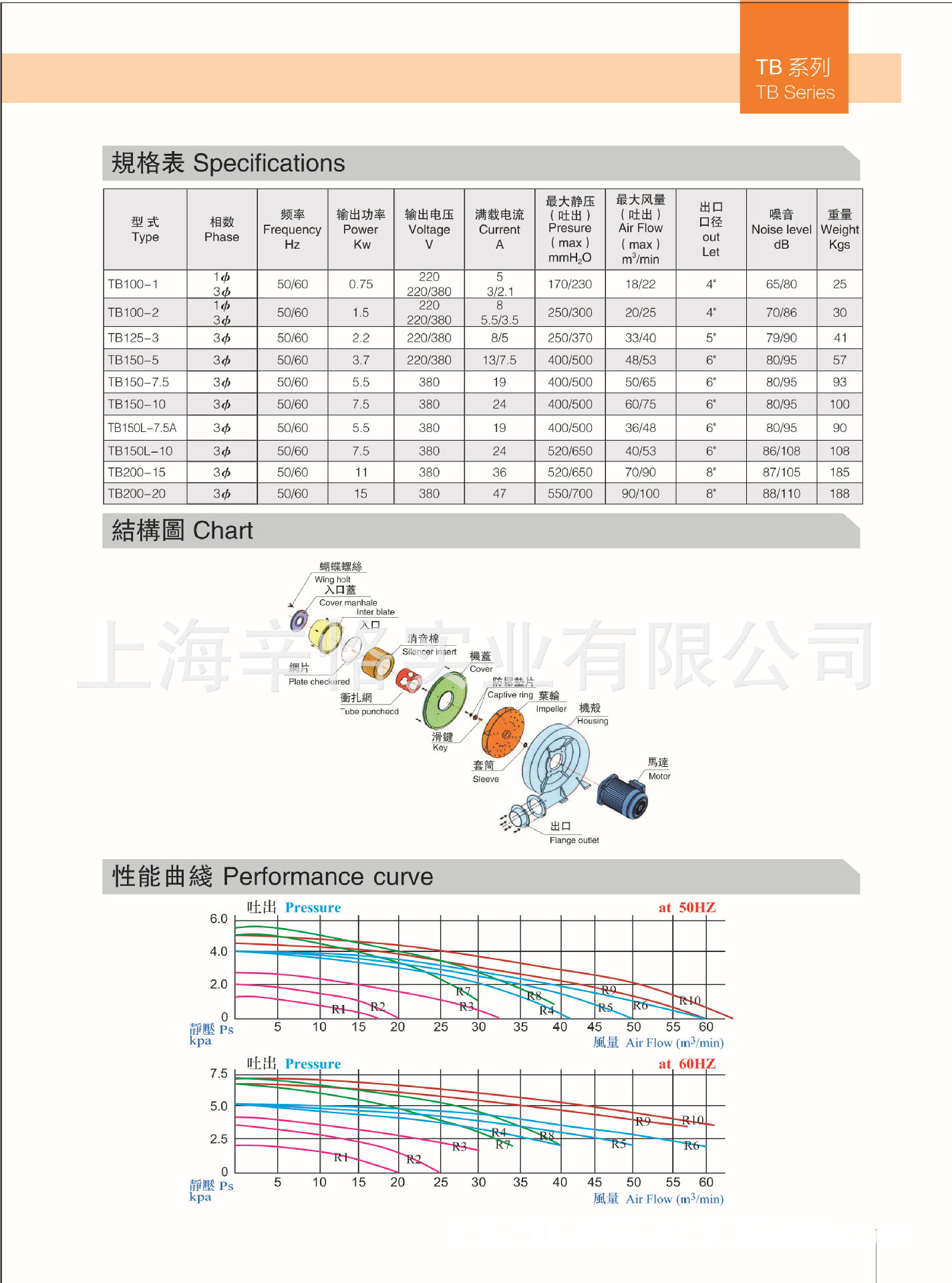 TB150L-7.5 5.5KW 7.5HP三相380V台湾款式中压鼓风机透浦式鼓风机 漩涡鼓风机