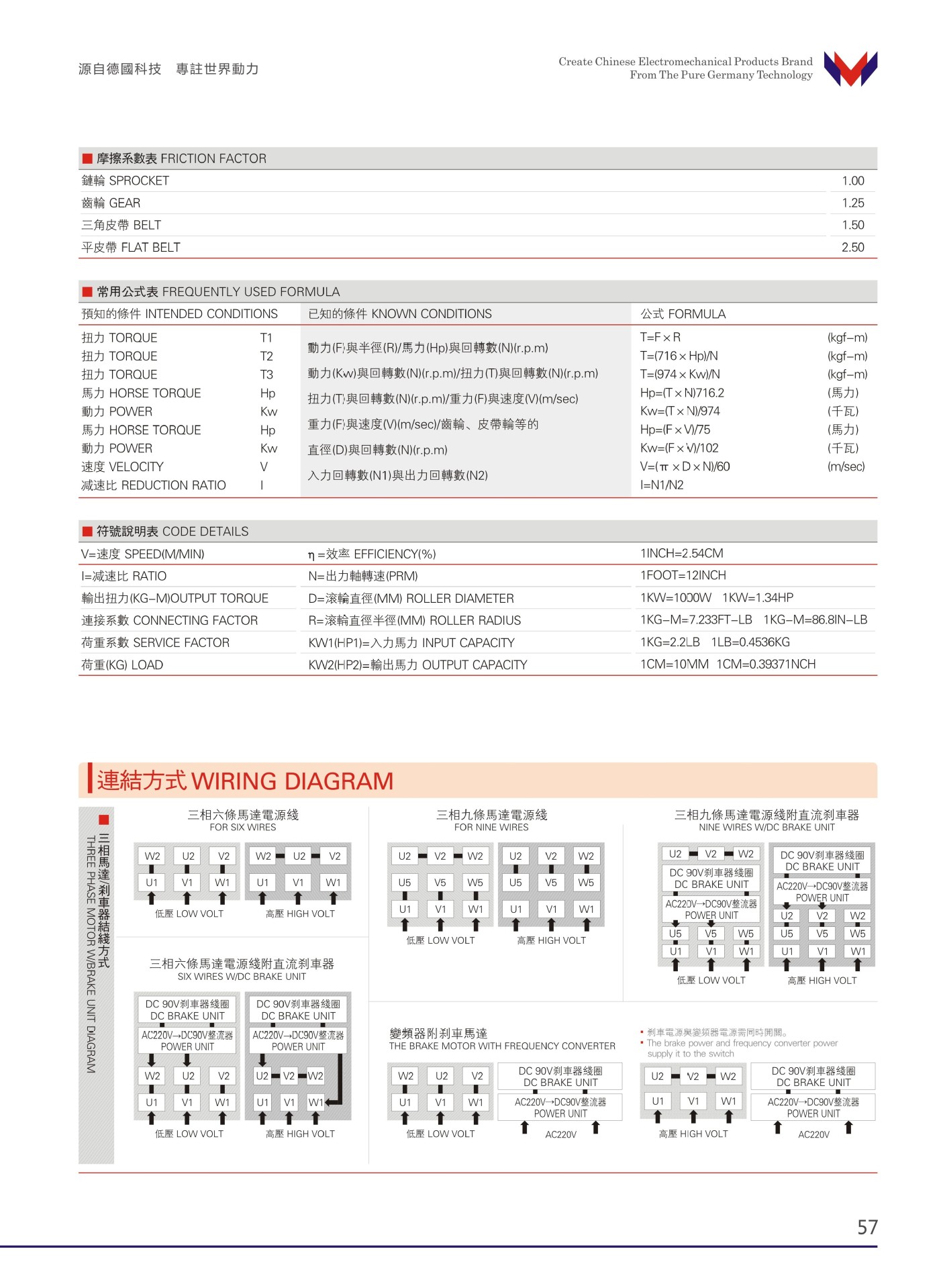 WANSHSIN万鑫减速机 万鑫齿轮减速机价格表 高效率 低噪音 免维护 漩涡鼓风机