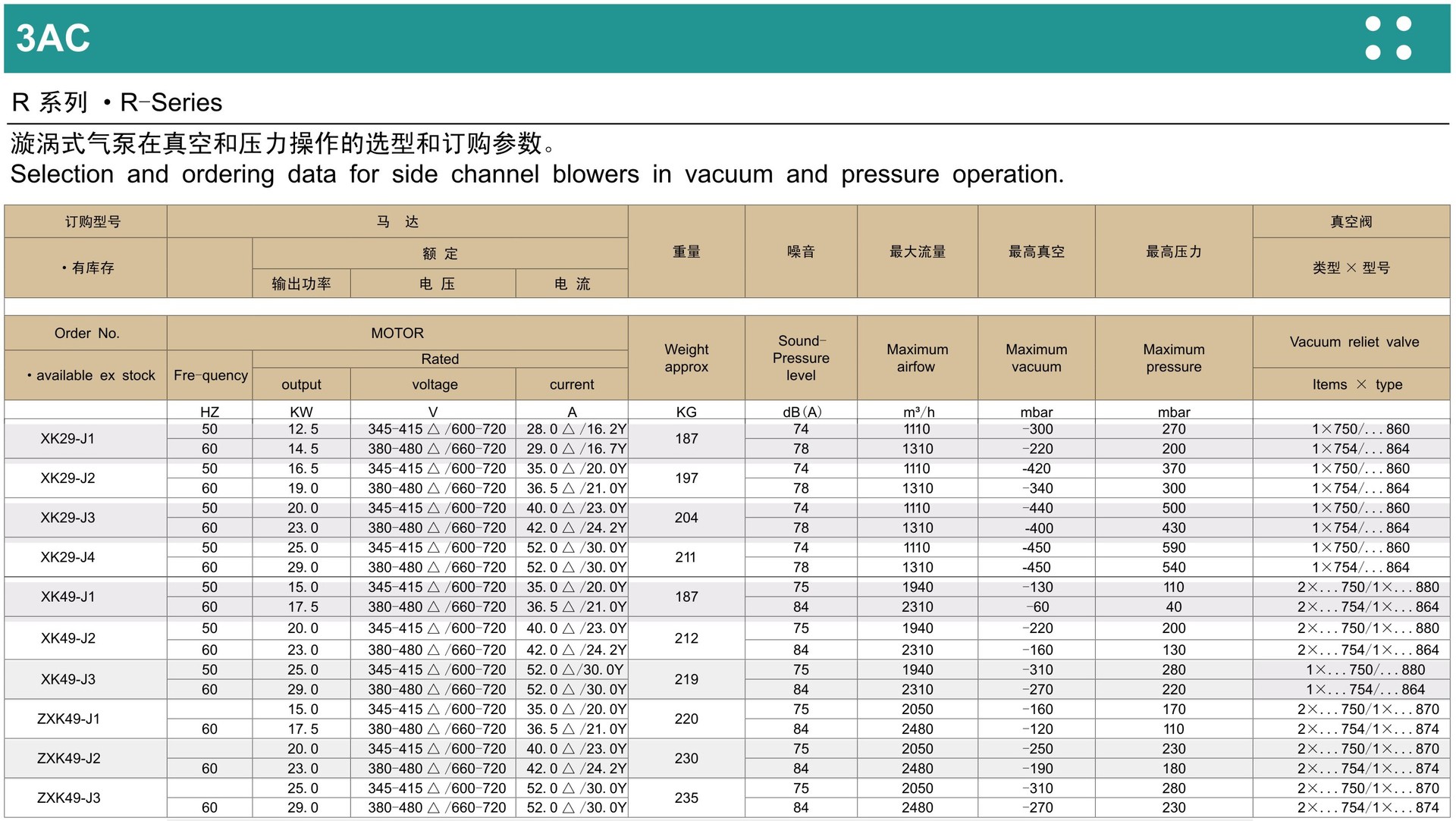 20KW漩涡式气泵 1110m3/h双段高压鼓风机 50KPA双级旋涡鼓风机 漩涡鼓风机