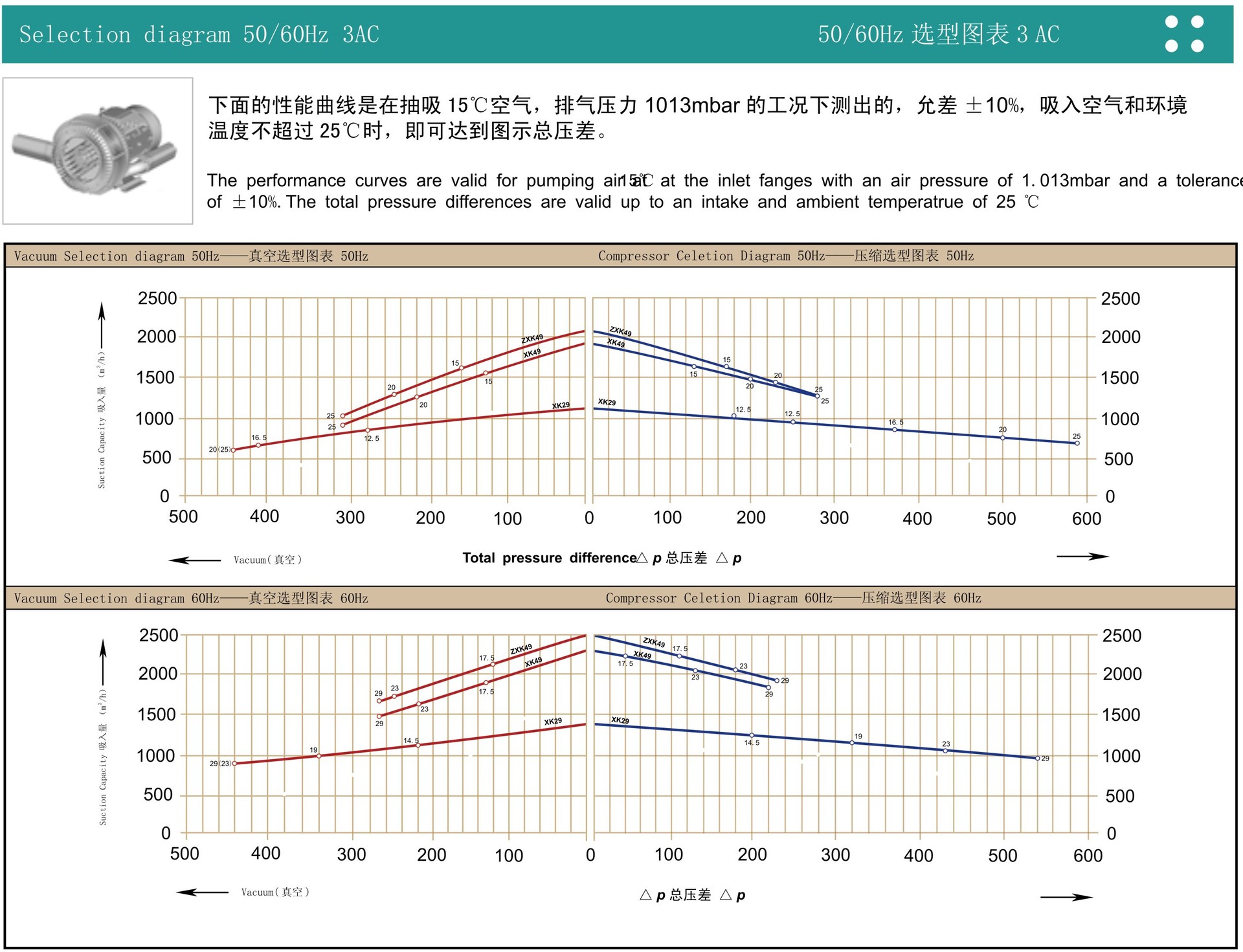 20KW漩涡式气泵 1110m3/h双段高压鼓风机 50KPA双级旋涡鼓风机 漩涡鼓风机
