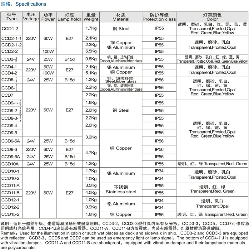 CCD6-1舱顶灯(船用白炽灯) CCD6-1,船用白炽灯,舱顶灯,白炽灯,船用舱顶灯