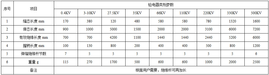 验电器，GDY-II型110KV高压交流验电器，伸缩式声光报警验电器，验电棒 验电器,高压验电器,交流验电器,110KV交流验电器