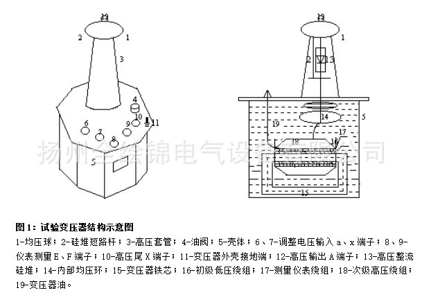 试验变压器，QHSY-10KVA/100KV轻型试验变压器 工频交流试验变压器 试验变压器,耐压试验仪,交流试验变压器,工频耐压试验装置