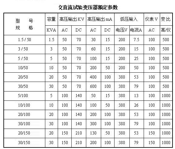 试验变压器，QHSY-10KVA/100KV轻型试验变压器 工频交流试验变压器 试验变压器,耐压试验仪,交流试验变压器,工频耐压试验装置