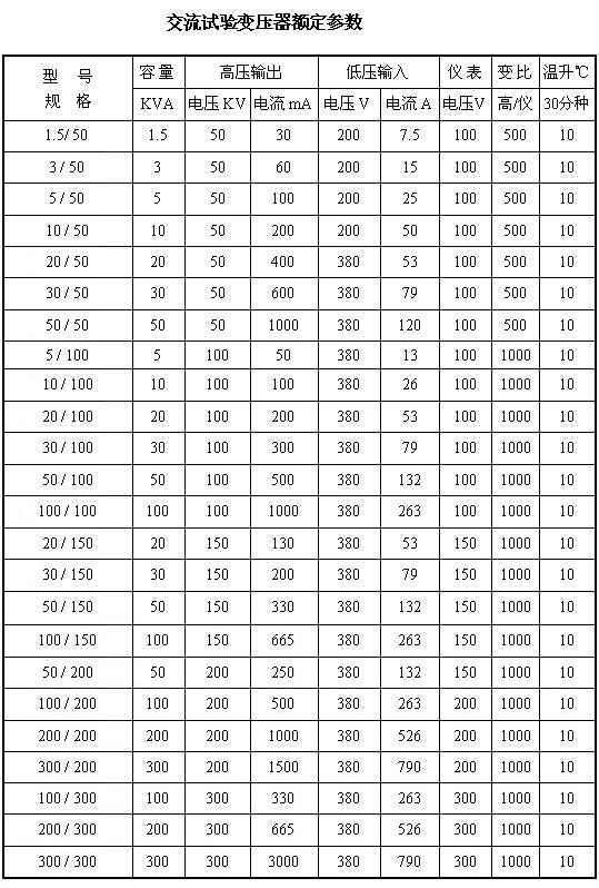 试验变压器，QHSY-10KVA/100KV轻型试验变压器 工频交流试验变压器 试验变压器,耐压试验仪,交流试验变压器,工频耐压试验装置