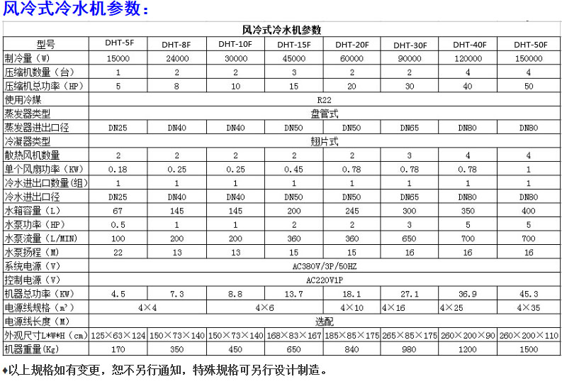 广东东莞厂家直销10HP 20HP 30HP 40HP风冷式冷水机 风冷箱式冷水机 风冷式冷冻机 冰水机 冷水机厂家 风冷式冷水机,风冷箱式冷水机,风冷式冷冻机,冷冻机,冷水机