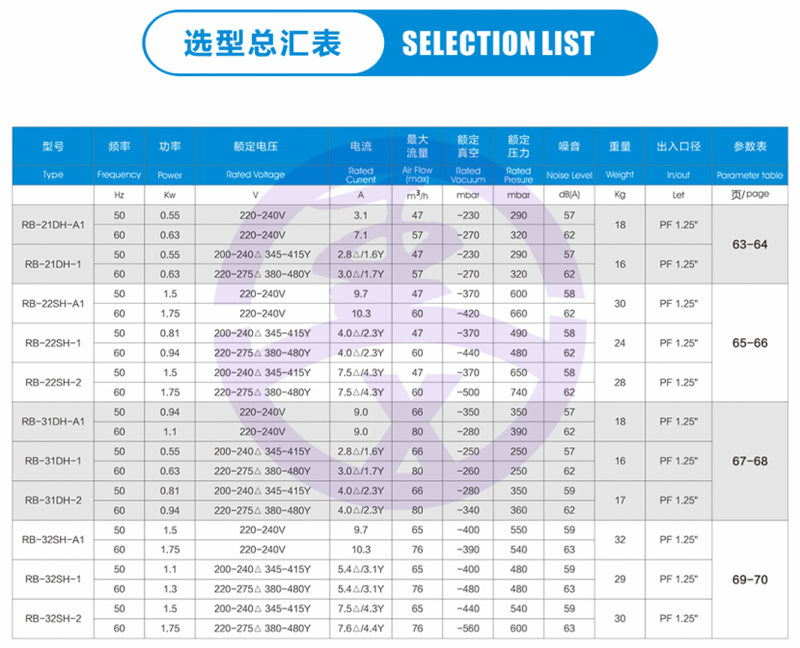 高压风机 高压漩涡风机 全风环形鼓风机 涡旋高压鼓风机 双叶轮高压鼓风机 高压鼓风机,高压漩涡风机,双叶轮高压风机,涡旋式鼓风机,防爆高压风机