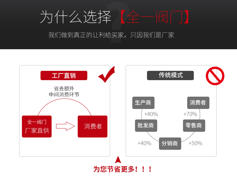 H41W-16P不锈钢止回阀304，法兰逆止阀，法兰单向阀 ,卧式逆止阀,不锈钢升降式止回阀 止回阀,法兰止回阀,法兰升降式止回阀,逆止阀,单向阀