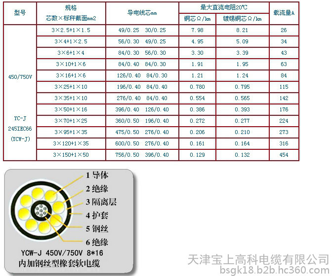 天联牌RVSP--电气设备用电缆