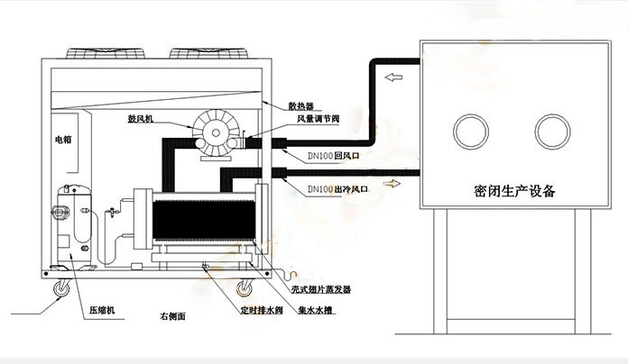 广东东莞厂家直销工业冷风机 冷风机厂家 风冷式冷风机 厂房降温设备 冷风机,工业冷风机,风冷式冷风机,降温设备,冷风机厂家