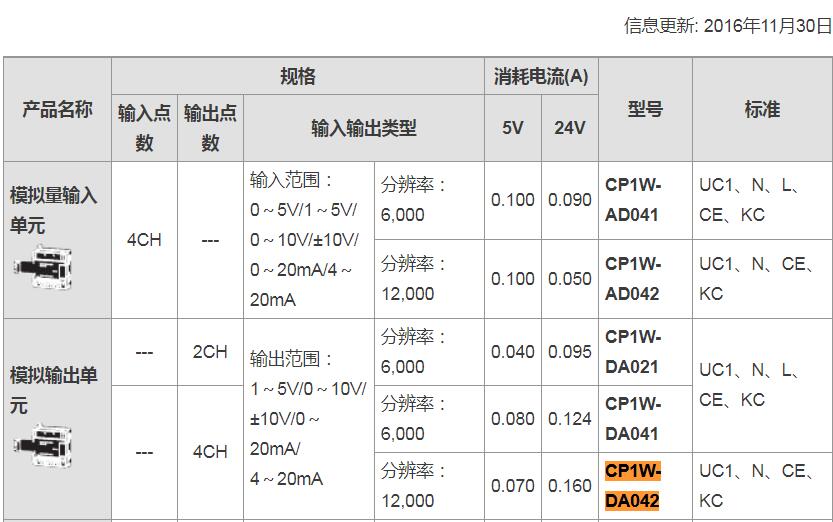 CP1W-DA042模拟输入输出模块 CP1W-DA042,CP1W
