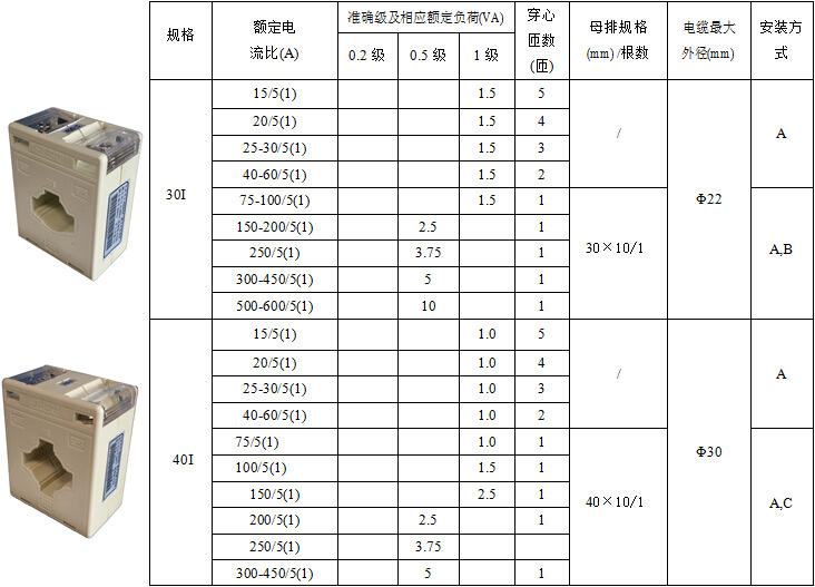 江苏地区普通测量型互感器