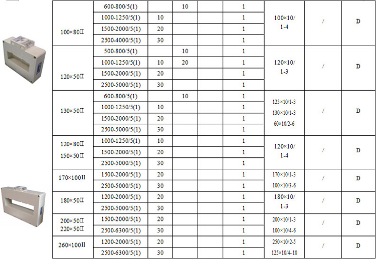 江苏地区普通测量型互感器 