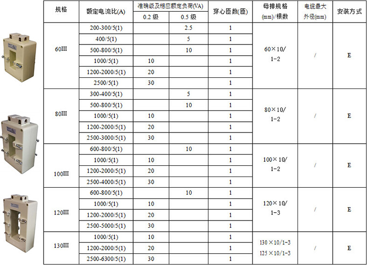 江苏地区普通测量型互感器