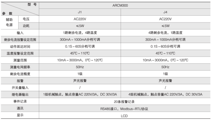 厂家直销安科瑞面板安装电气火灾探测器ARCM200BL-J4 14路剩余电流 