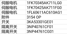 西門子SIEMENS熔斷器隔離開(kāi)關(guān)3NP4076-1CF01現(xiàn)貨SIEMENS,西門子,熔斷器隔離開(kāi)關(guān),3NP4076-1CF01,3NP4476-1CG01