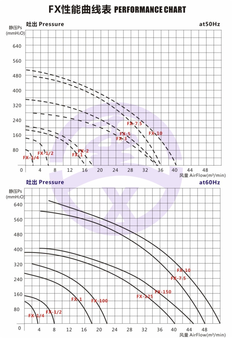 化工***中压防爆风机 液化油气抽吸中压防爆风机 防爆风机,防爆中压风机,防爆中压鼓风机,工业防爆风机,防爆高压鼓风机