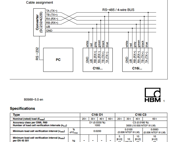 德国HBM数字柱式C16iD1-20T称重传感器 