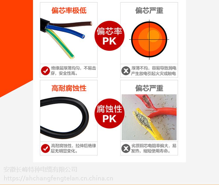 KFG32	铜芯氟塑料绝缘硅橡胶护套钢丝铠装耐高温控制电缆 