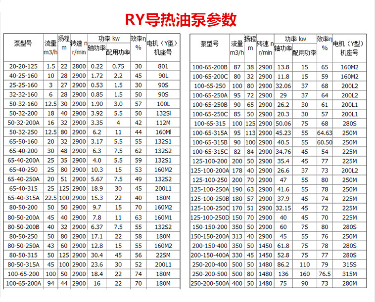 高温油泵,热油泵,RY系列热油泵报价 导热油泵,热油泵,高温泵,离心泵,卧式泵