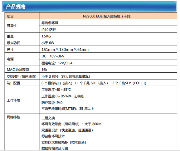 EOE（Ethernet Over Ethernet）EOE交换机