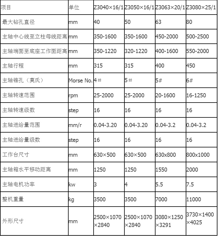 Z3063X20摇臂钻床，沈阳中捷专业生产摇臂钻床 