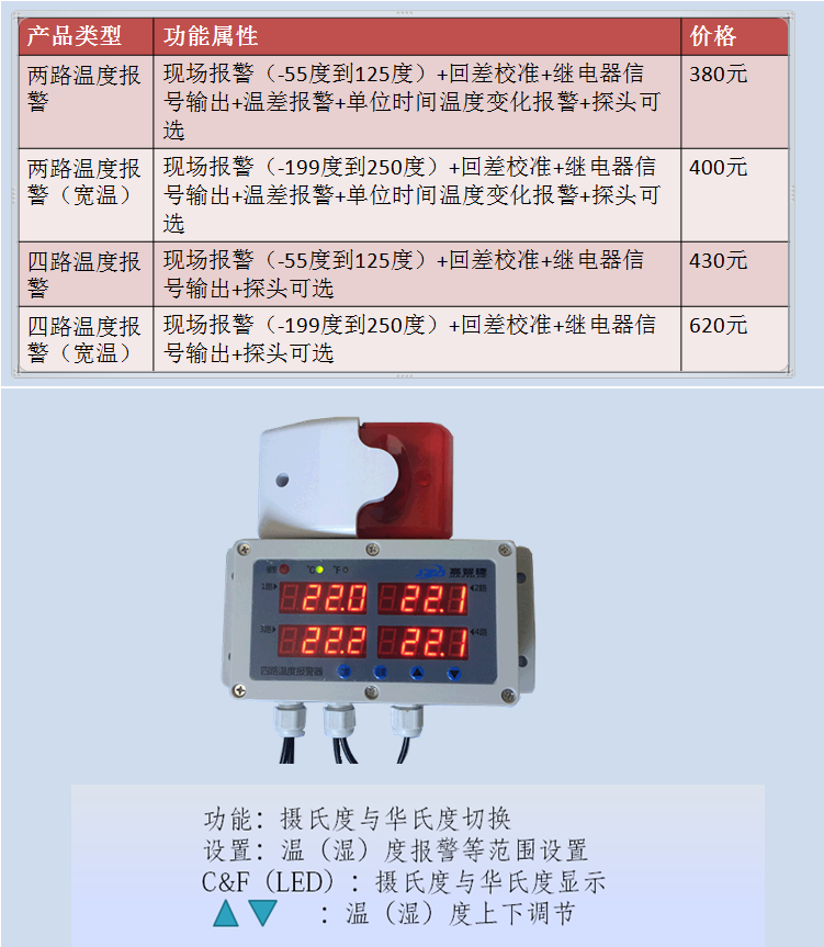 嘉智捷四路温度报警器JZJ-6023B多路实时监控温控智能定制厂家四路温度报警器,多路温度报警器,温度报警器厂家,高温报警器,深圳温度报警器