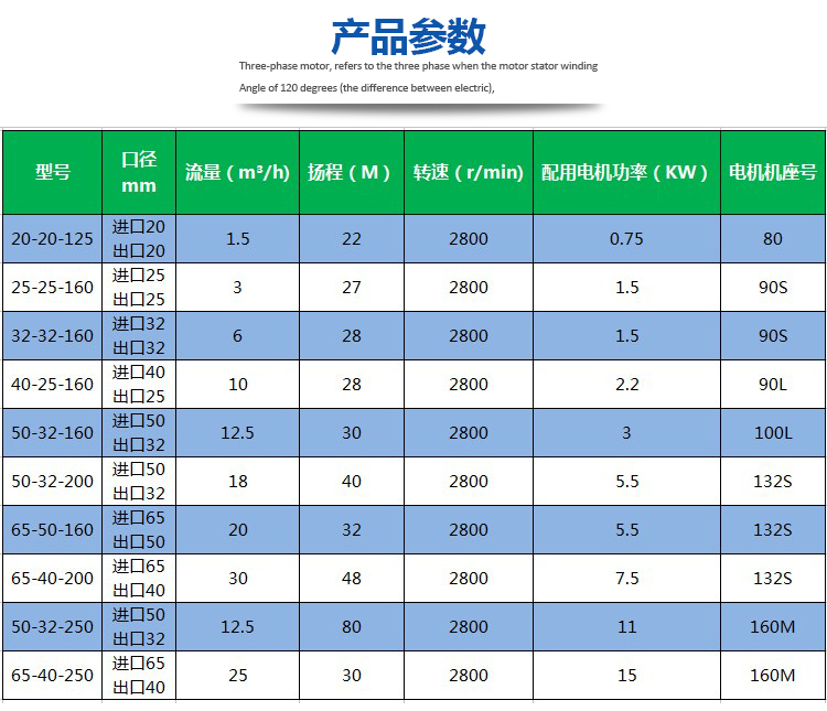 RY导热油泵,高温油泵,热油离心泵安装说明 高温泵,热油泵,热油离心泵,导热油泵