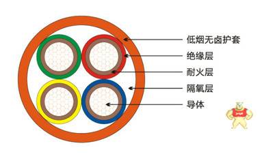 林芝yzw-500v-4*1.5電纜yzw野外用電纜價(jià)格 阻燃控制電纜,礦用控制電纜,鎧裝控制電纜,礦用通信電纜,礦用橡套電纜