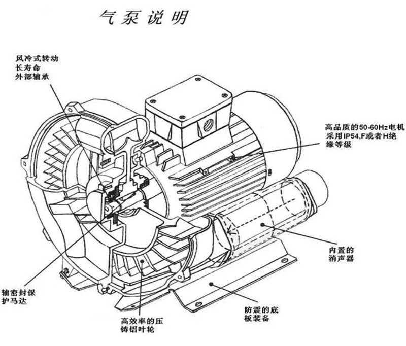 高压旋涡鼓风机强力工业漩涡式气泵环形全风涡流涡轮吸风机增氧机 