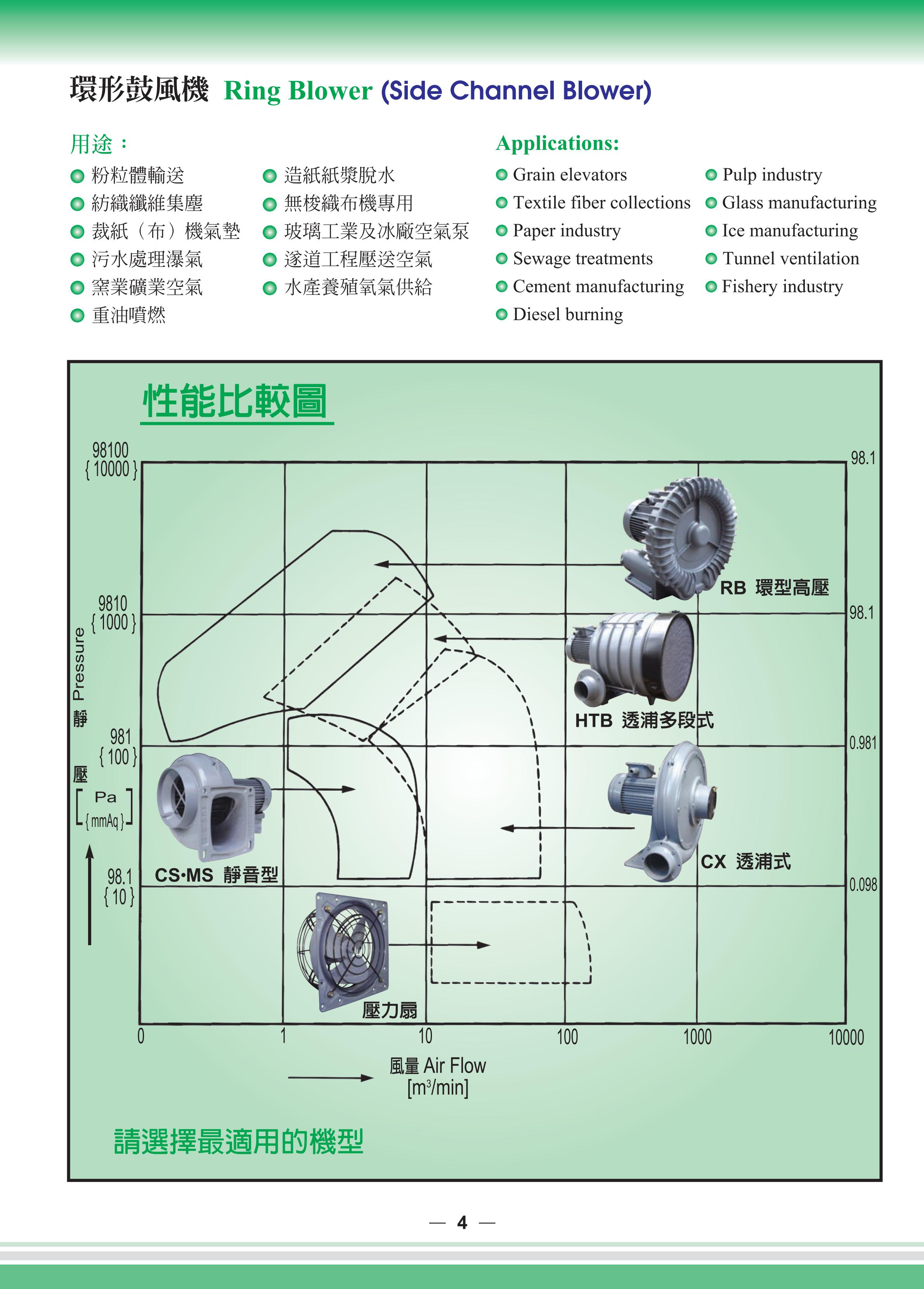 原装台湾全风鼓风机 全风环形风机批发 全风鼓风机,全风环形风机,全风高压风机,全风鼓风机厂家,原装全风风机