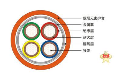 通信设备电源线ZARVV大全 矿用信号电缆,矿用电话线,矿用防爆通讯电缆,矿用防爆电话线,矿用防爆通信电缆