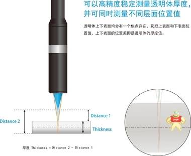 光谱共焦测量技术 光谱共焦测量技术,光谱共焦测量,光谱共焦传感器,光谱共焦,色散共焦传感器