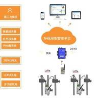 安科瑞AcrelCloud-3000环保用电监管云平台