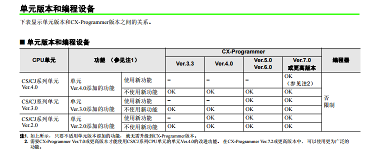 CJ系列CJ1M 欧姆龙C200HW-PCU01欧姆龙c200h-oc221 CJ1M-CPU12-ETN C200HW-PCU01,CJ1M-CPU12-ETN,CJ系列CJ1M